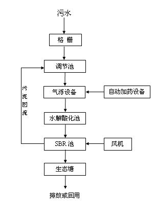 yangzhugongyi.jpg